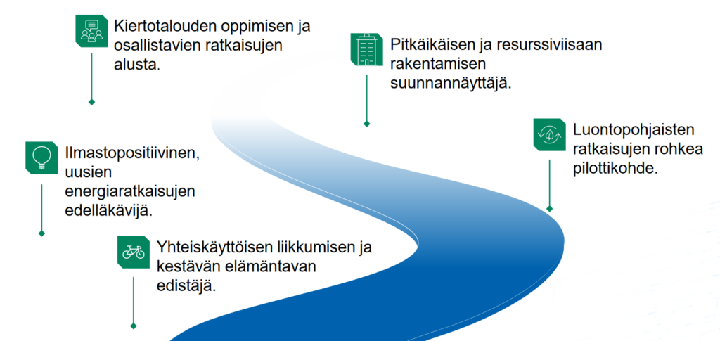 Turun Tiedepuiston kiertotaloustavoitteet kuvituskuvana.